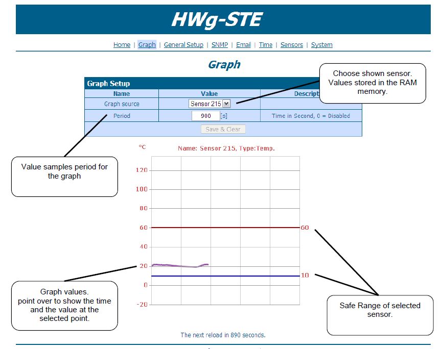 IP-Thermometer HWg-STE Graph anzeigen