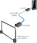 Preview: AdderLink AV Digital HDMI Extender Pair 2