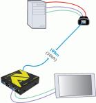 Preview: AdderLink AV VGA Digital Signage 2 way Transmitter Unit (USB Powered) 2