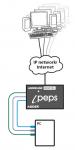 Preview: AdderLink Digital iPEPS. Stand Alone KVM Over IP Unit (DVI & USB) 2