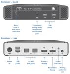 Preview: Adderlink Infinity 2122R, DualHead Single Link DP Receiver 3