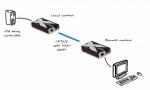 Preview: AdderLink X-KVM Transmitter VGA und PS/2, bis 200m 1