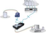 Preview: AdderLink X200  USB KVM Remote User Station 2