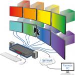 Preview: ADDERView CCS-MV4228 4fach MultiViewer, 2 Bildschirme, 4K, USB und Audio 4