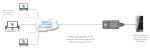 Preview: ALPR110T-HM - ADDERLink Portal R110 - HDMI KVM over IP Extender ARDx 4