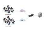 Preview: ALPR110T-HM - ADDERLink Portal R110 - HDMI KVM over IP Extender ARDx 5