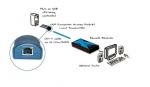 Mobile Preview: Computer Access Module RJ45 Socket - USB, VGA & Audio (out) 1