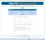 Preview: HWg-STE, IP Thermometer, bis zwei Sensoren, inkl. Temperatursensor 2