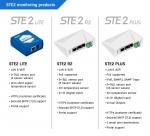 Preview: HWg-STE2 R2 PoE, 600753, IP Thermometer, 3m Temperatursensor - STE2 Facelift 5