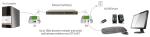 Preview: ICRON Ranger 2301GE-LAN USB 2.0 Extender Set, 1-Port, LAN oder 100 m, 00-00397 2
