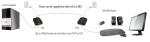 Preview: ICRON Ranger 2311 USB 2.0 Extender Set, 1-Port, 100 m, 00-00402 5