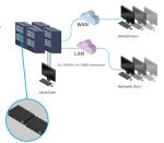 Preview: KVM-Over-IP mit FullHD @30Hz und 24Bit, HDMI, USB, lokale Konsole 3