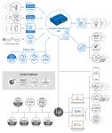 Preview: Perseus 145, LTE, 100 (Kombi-)Sensoren, 4DI, 2 Relais, RS-485, Modbus/RTU 5