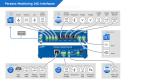 Preview: Perseus Monitoring 140, 100 (Kombi-)Sensoren, 4DI, 2 Relais, RS-485, Modbus/RTU 4