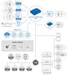 Preview: Perseus Monitoring 140, 100 (Kombi-)Sensoren, 4DI, 2 Relais, RS-485, Modbus/RTU 5