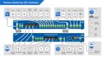 Preview: Perseus Monitoring 150 PoE, 100 Sensoren, 16DI, 4 Relais, RS-485, Modbus/RTU 4