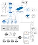 Preview: Perseus Monitoring 150 PoE, 100 Sensoren, 16DI, 4 Relais, RS-485, Modbus/RTU 6