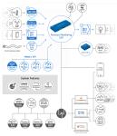 Preview: Perseus Monitoring 150 PoE 600845, 100 Sensoren, 16DI, 4 Relais, RS-485, Modbus 6