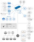 Preview: Perseus Monitoring 155 PoE 600846 SMS/LTE, 100 Sens, 16DI, 4 Relais, RS-485, Mod 6
