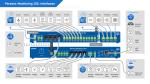 Preview: Perseus Monitoring 155 PoE SMS/LTE, 100 Sens, 16DI, 4 Relais, RS-485, Modbus/RTU 4