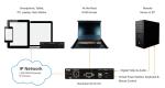 Preview: RARITAN Dominion KX4 101 single port KVM over IP Switch 7