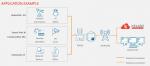Preview: Robustel R5020-5G-A09GL-A Smart 5G Router mit ACC, High Speed  1