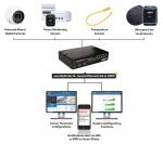 Mobile Preview: securityProbe 5ESVA-DCW mit internem Netzteil 2