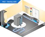 Preview: Sensor, WLD sensing cable B - 2+2m 5