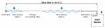 Preview: Sensor, WLD sensing cable B - 2+50m 2