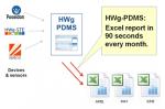 Preview: Software, HWg-PDMS 200 1