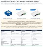 Preview: STE2 Lite, 600829, IP-Thermometer, WLAN, E-Mail, 1-m-Fühler 6