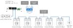 Preview: STE2 Plus, 600832, SNMP-Thermometer, PoE, IPv6, 15 Sensoren 3