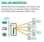 Preview: XSLAN+BP4200 SHDSL Ethernet Extender, bis 15 Mbps, 4x SHDSL, 2x LAN 1