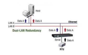 8 Port Terminal Server, 3 in 1, Isolation, Dual 10/100M Ethernet,  88-300 VDC,  1