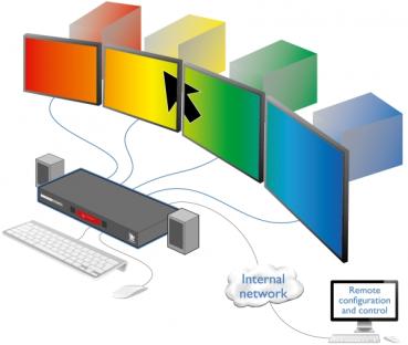 Preview: Adder CCS-PRO4 Command and Control Switch, 4 Port, Free-Flow, CCS-PRO4 3