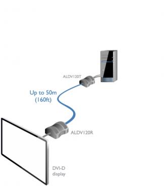 AdderLink AV Digital DVI Extender Pair 2