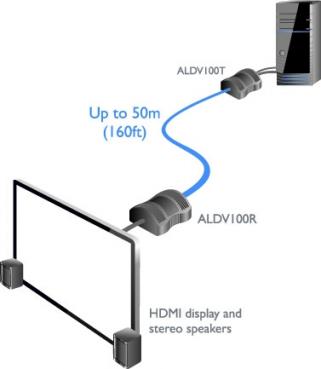 AdderLink AV Digital HDMI Extender Pair 2