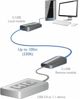 ADDERLink C-USB 2.0 Extender over CATx cable 1