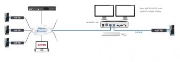 Adderlink Infinity 2122R, DualHead Single Link DP Receiver 2