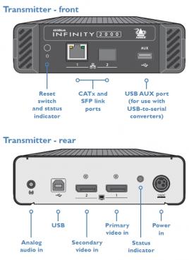 Adderlink Infinity 2122T, DualHead Single Link DP Transmitter 3