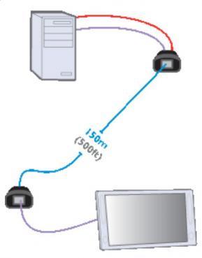 AdderLink Line Powered VGA over Cat-X cable Extender Pärchen 1