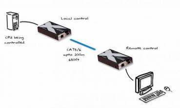 AdderLink X-KVM Transmitter VGA und PS/2, bis 200m 1