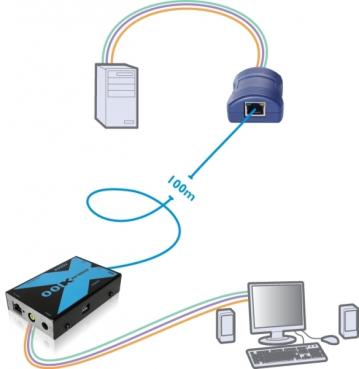 AdderLink X100 USB & VGA KVM CATx Extender Pair (USB CAM) 100 Mtr 2