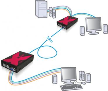 AdderLink X50. Transparent USB & VGA KVMA CATx Extender 50 Mtr 2