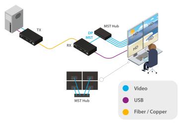 ADDERLink XD-C650P-DP, QuadHead Full HD DP und Transparent USB 2.0 Extender 4