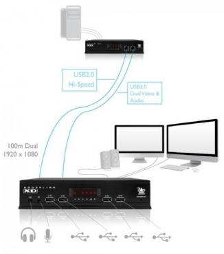 AdderLink XD522 USB & Displayport, RS232 & HD Audio KVMA CATx Extender, 100m 2