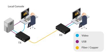 AdderLink XD641P-DP, DisplayPort-KVM-Extender, 4K60, ein Monitor 4