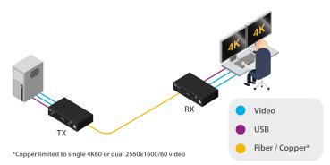 AdderLink XD642P-DP, DisplayPort-KVM-Extender, Dual 4K60 6