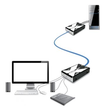 AdderLink XDVI. USB & Dual Link DVI KVMA CATx Extender 50 Mtr 2