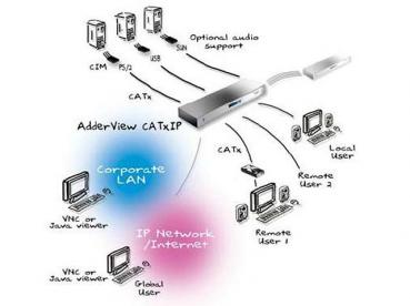 AdderView CATx KVMA Switch 4 Local Users (1 IP User) 24 Computers 2